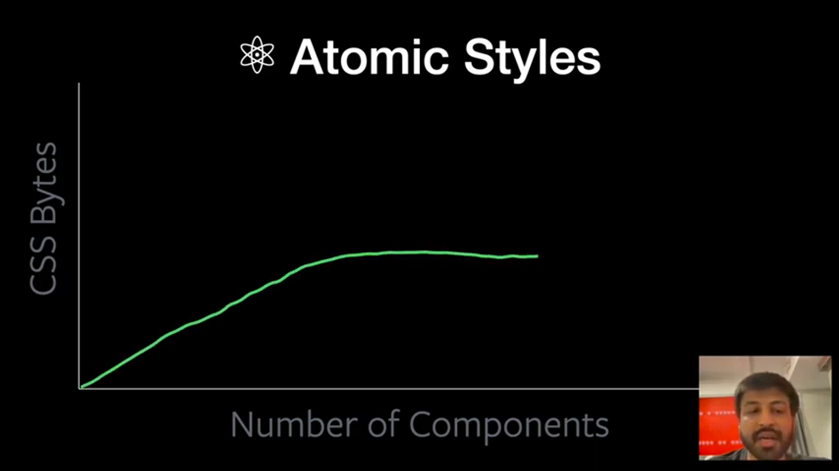 atomic styles data